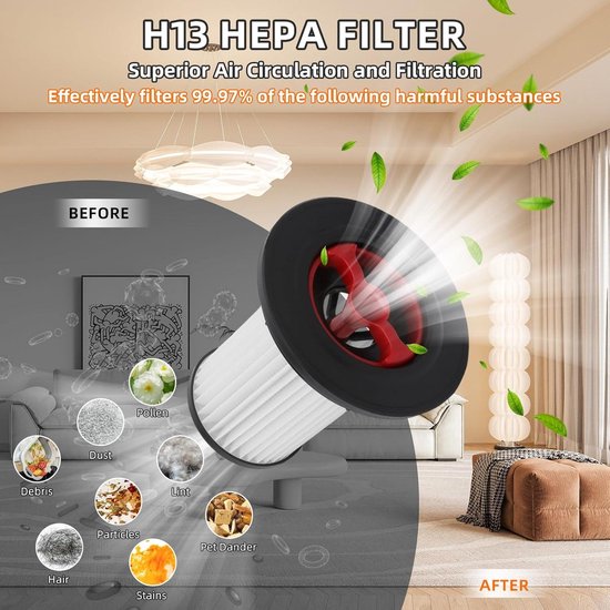 Filter compatibel met Basics stofzuiger VCS35B15KC -70, B071VNCNLF, cilinderfilter, reserveonderdelenset