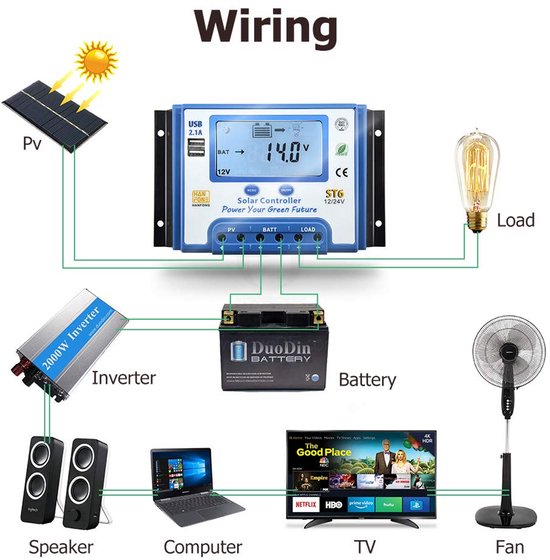 Solartronics Laadregelaar 12V/24V – 40A, PWM, LCD-scherm, Voor Loodaccu's En Zonnepanelen (600W/1200W)