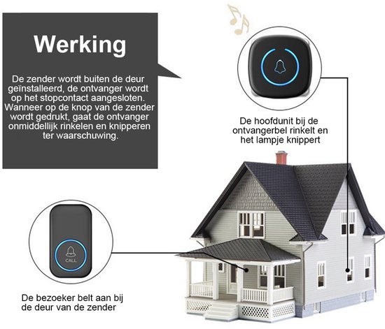 Draadloze Deurbel - Draadloos - Deur Bel - Deurbellen - Wireless doorbell - Met ontvanger - Noodoproepapparaat voor ouderen - wit — afbeelding 2