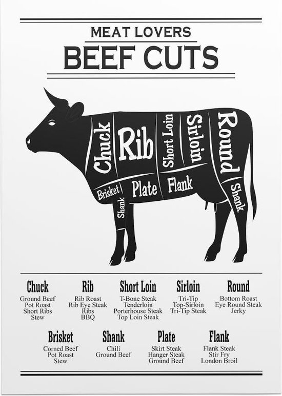 Meat lovers Beef cuts Keuken poster (Forex) 60 x 80 cm