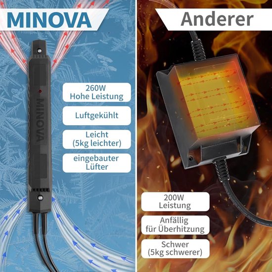 Piepschuim snijder 260 Watt - Complete set met 8 snijdraden en accessoires — afbeelding 4