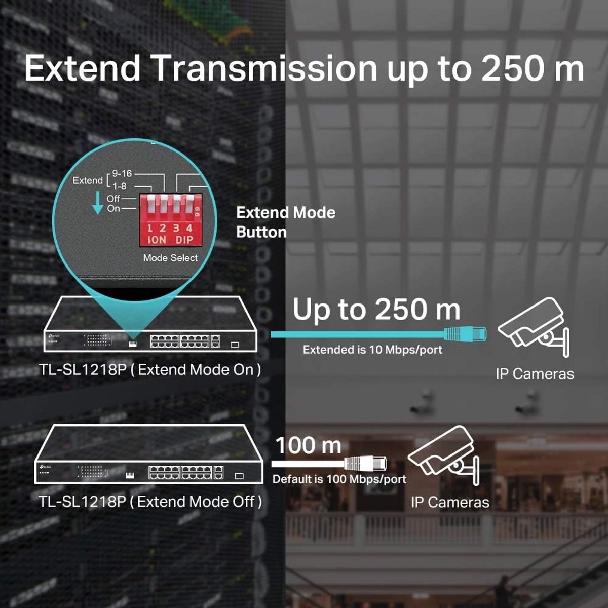 18-Poorts Unmanaged Gigabit Netwerk Switch met 16 PoE+ Poorten en 150W Budget