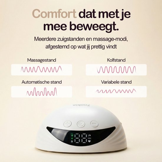 Een witte Zookie borstkolf met digitaal display toont verschillende zuig- en massagemodi.
