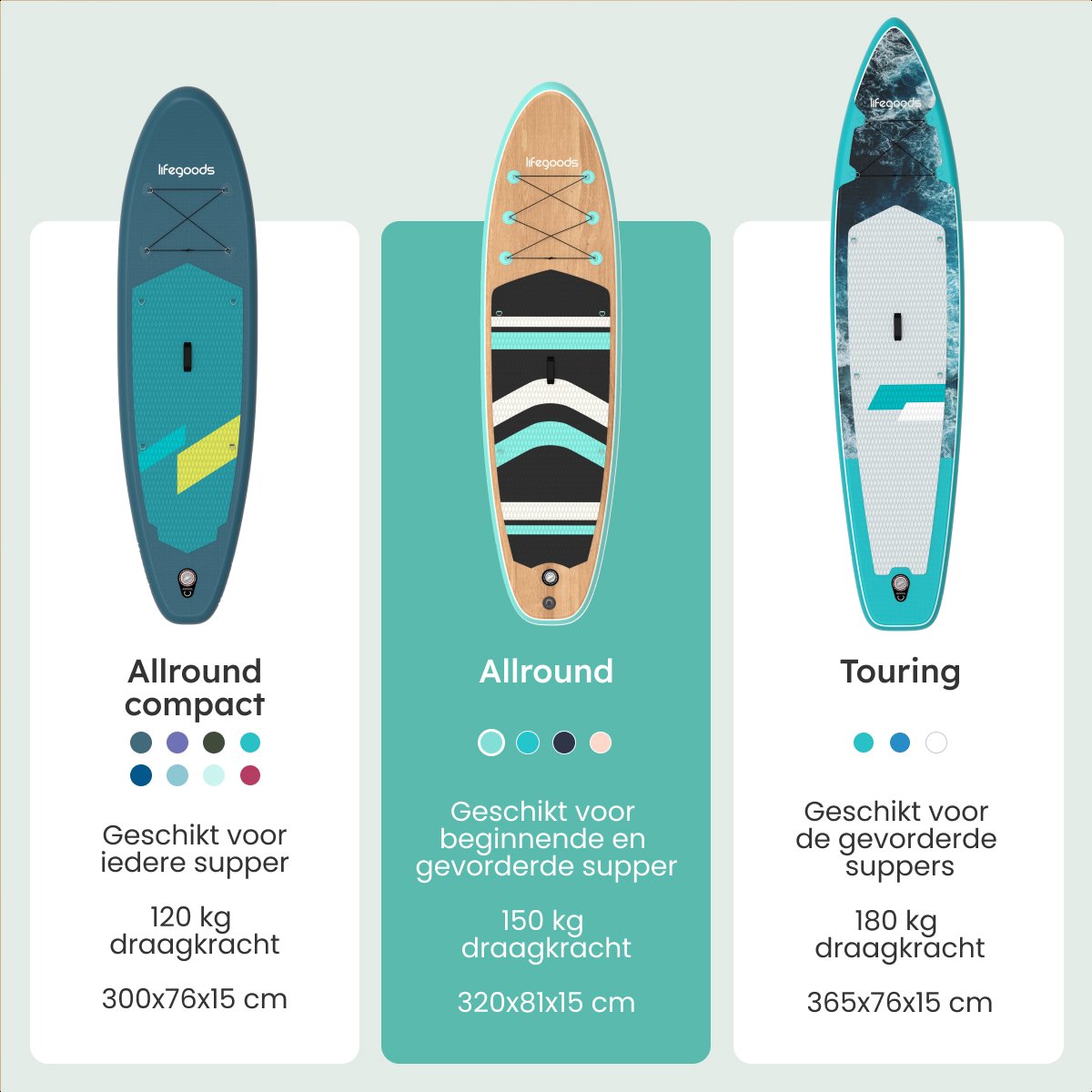 LifeGoods PaddlePro SUP Board - met Zitje - Opblaasbaar Paddle Board - Complete Set - Max. 150KG - 320x81cm - Hout/Mintgroen – foto 4