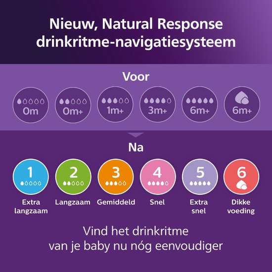 Philips Avent Natural Response Nighttime babyfles 260 ml – Flow 3 – Antikramp – Glow-in-the-dark fles - SCY903/81