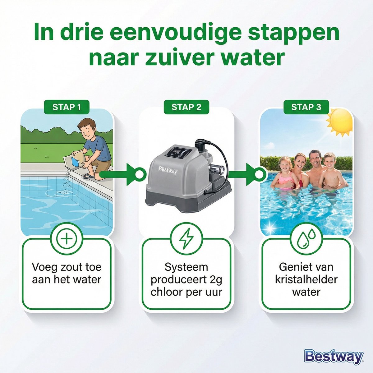Bestway zoutwatersysteem - tot 8.327 liter - Zwembadfilterpomp - Zoutwatersysteem - Zwembadzout - Chloorverbruik - Zwembadonderhoud – foto 2