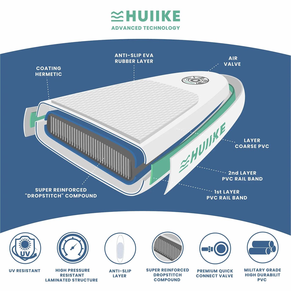 HUIIKE SUP Board - Opblaasbaar Paddle Board met Accessoires, Peddel, Vinnen, Pomp - Stand Up Paddle met Hoge Stabiliteit - 305 x 84 x 15 cm - Max. 130 kg – foto 6