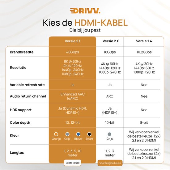 Drivv. Premium HDMI Kabel 2.1 - Ultra HD - 8K 60Hz - 4K 120Hz - Geschikt voor gameconsoles - HDMI-kabels - 2 meter - Oranje