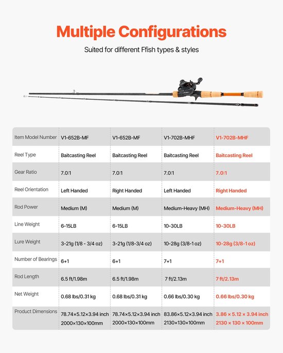 Baitcasting hengelset - Baitcaster hengel + molen - IM7 carbonvezel 2,13 m - Kogellagers 7+1 - Overbrenging 7,0:1 - Kurken handgreep - Rechtshandig - Voor baars — afbeelding 4