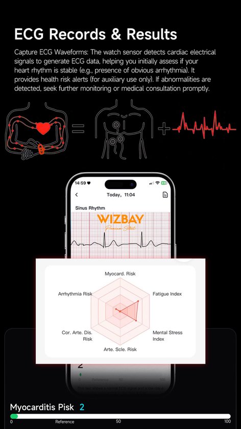 Animatie van ECG-signalen en smartphone-scherm met ECG-resultaten en grafiek.