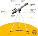 Grijze telescoop met statief, voorzien van labels die de onderdelen aangeven zoals 'finderscope' en 'tripod'.