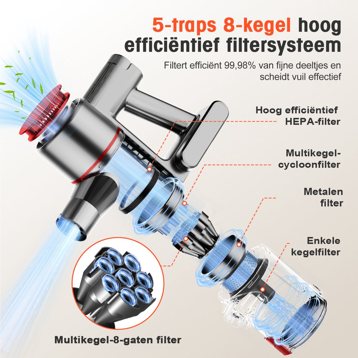 Elekiatech Steelstofzuiger 35000Pa Draadloos met 50 Minuten - afbeelding 2