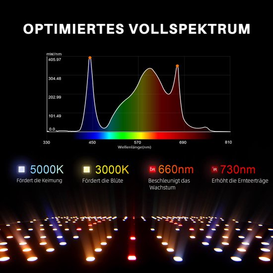 LUFEIS