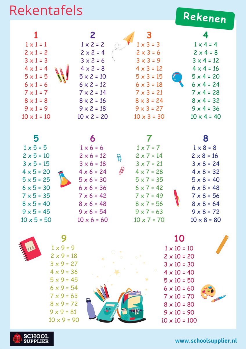 School Supplier - Tafelposter - Rekenen - Tafels 1 t/m 10 - A2 (42 x 59,4 cm)