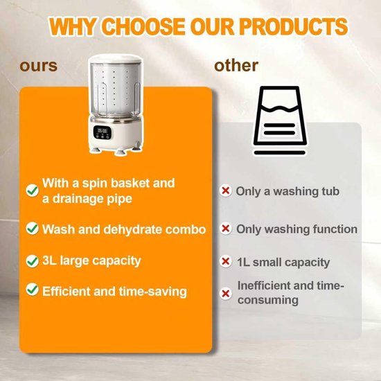 Wit Mini Wasmachine 3-in-1 - Draadloos met Centrifuge - Voor Onderkleding & Babykleding - Ideaal voor Reizen, Dorms en Appartementen — afbeelding 4