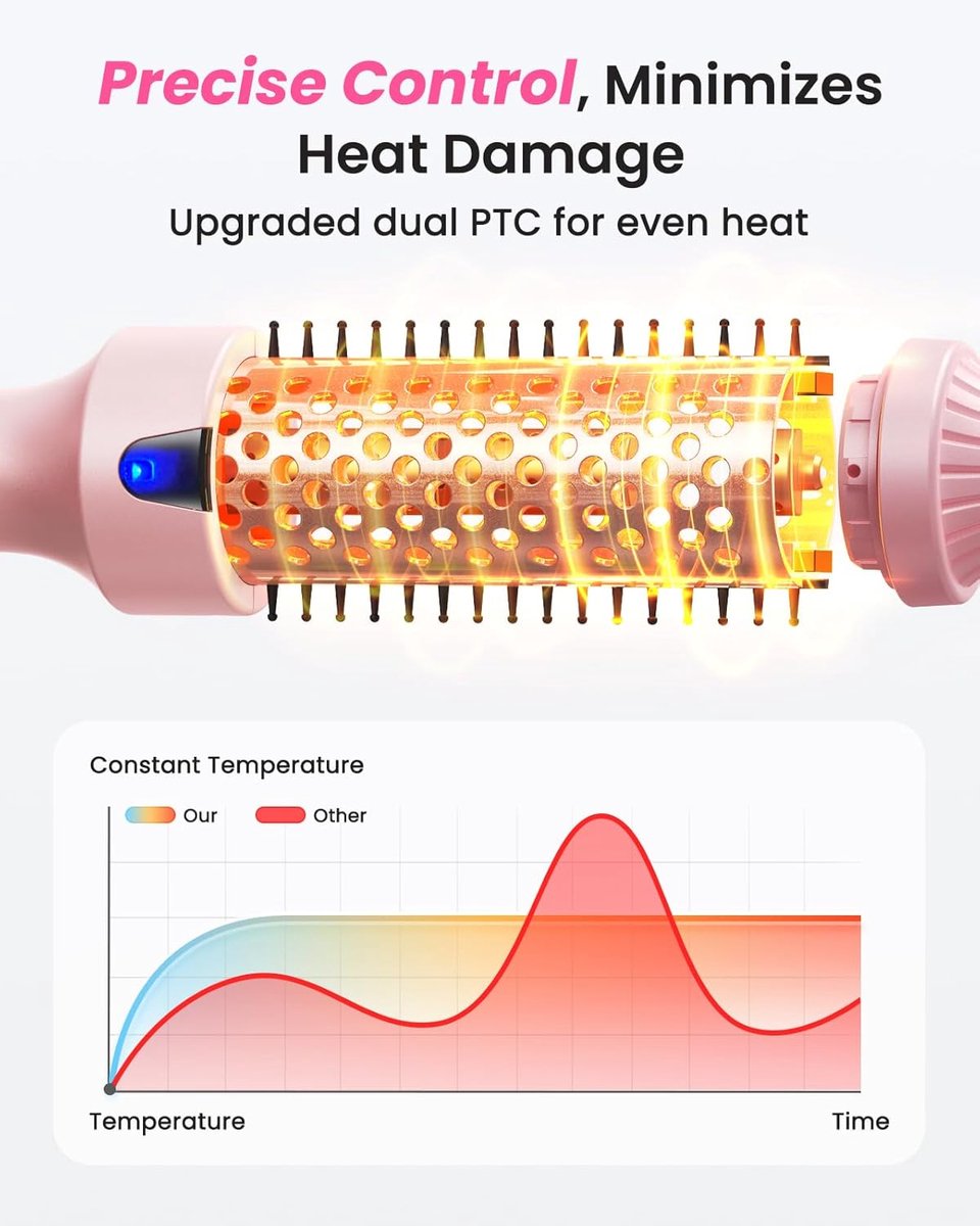 SnapGlow Professionele Verwarmde Borstel 1,5 Inch met Negatieve Ionen - afbeelding 3