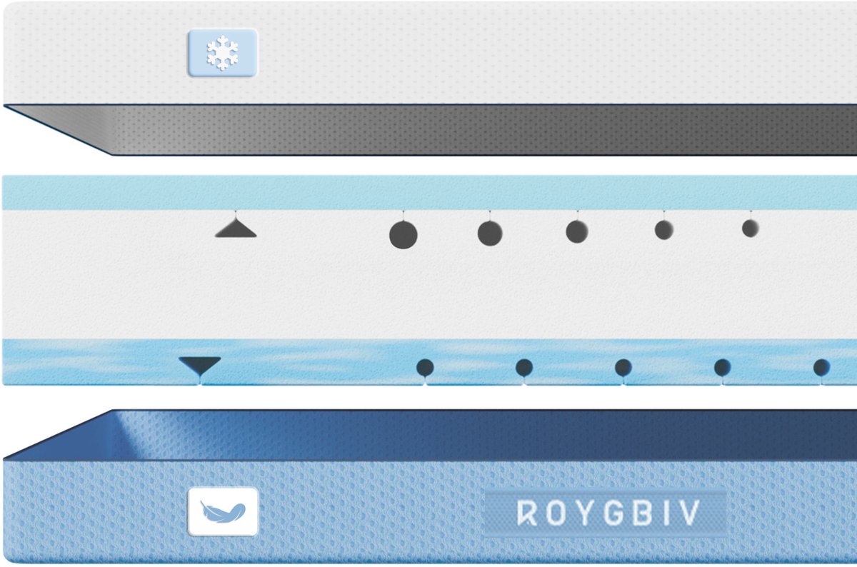 ROYGBIV - Traagschuim Matras (140x190CM) - 18cm dik - Traagschuim met Verkoelende Gel - Drielagige open structuur - 7 laags Composietstructuur - Afneembare tijk Hotel kwaliteit - Tweepersoons matras