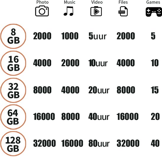 Ulticool USB stick Guitar - 8 Go - Music - Brown