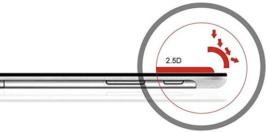 Detail van een screenprotector op een telefoonrand, met aanduiding '2.5D' en pijlen die de kromming aangeven.