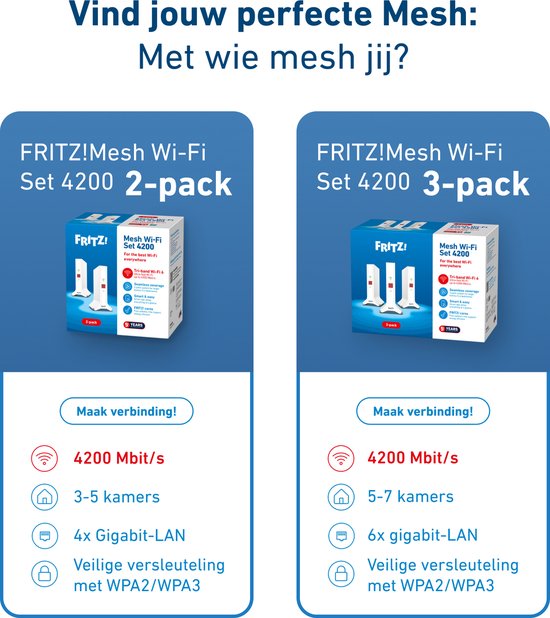 AVM FRITZ!Mesh 4200 - Wi-Fi maillé - Wi-Fi 6 - Pack de 2