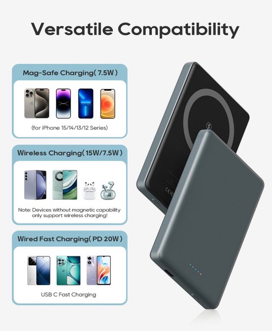Diagram toont compatibiliteit: Mag-Safe, draadloos en bedraad opladen van telefoons.