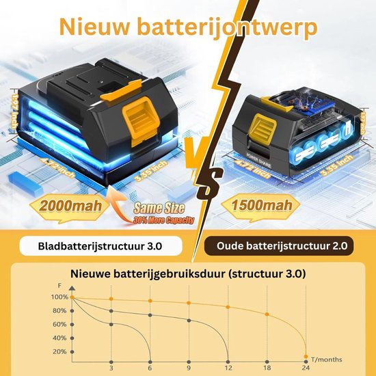 DailySupplies® Onkruidborstel Electrisch - Bosmaaier - Grastrimmers met Accu van DailySupplies® — afbeelding 4