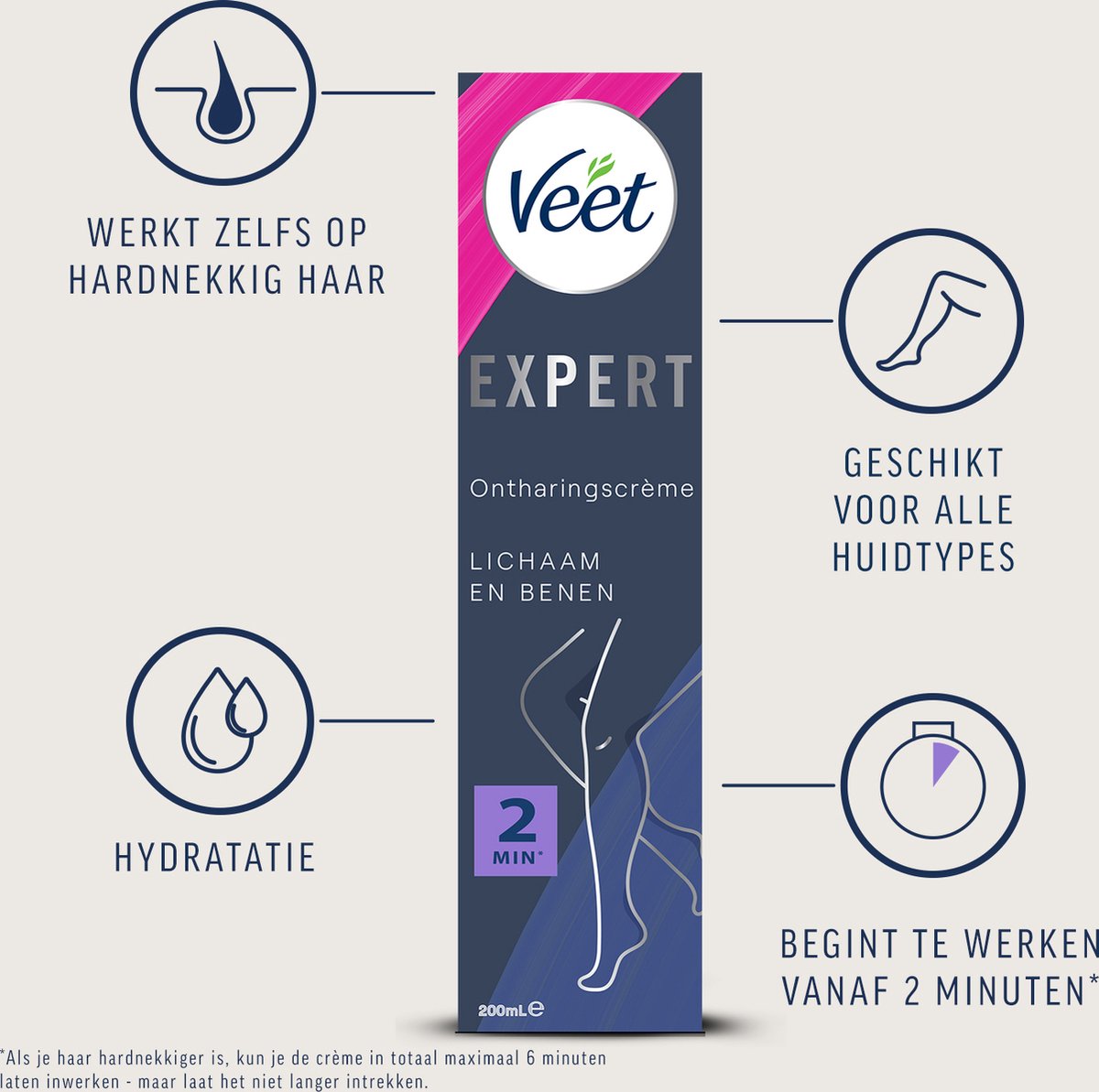 Veet Expert Ontharingscreme met sheaboter Lichaam & benen Alle huidtypes 200ml