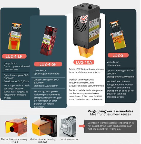 Déglon Zesteur - Multifunctioneel en Ergonomisch - Voor Rechtshandigen