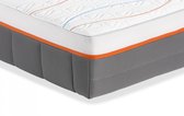 Slow Motion Xtra Fit 140x200 matras | Traagschuim | Koudschuim | Pocketveren | 7 comfortzones | Medium hardheid | Lucht- en vochtlabyrint