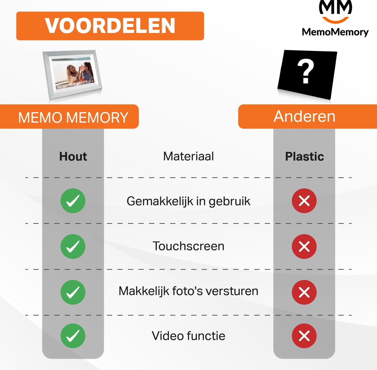 MemoMemory Digitale Fotolijst met WiFi - afbeelding 2