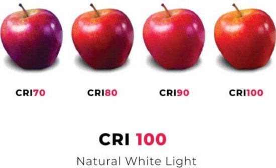 Vier appels naast elkaar met labels CRI70, CRI80, CRI90, CRI100. De appels worden roder naarmate de CRI hoger is.