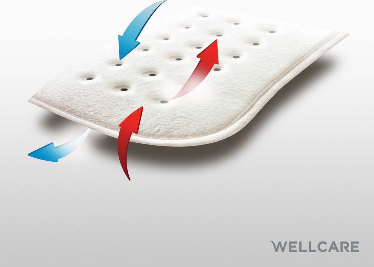 Afbeelding 3 van Wellcare WE167UBATHD Elektrische warmte deken | 2P | Eco Fleece | 120 min timer | Extra voetwarmte | 160 x 150 cm | 4D DWF|