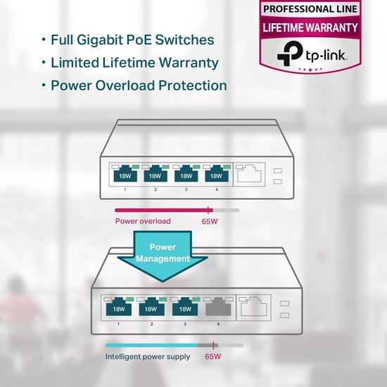 Diagram van een netwerkswitch, toont power overload en power management met indicatoren.