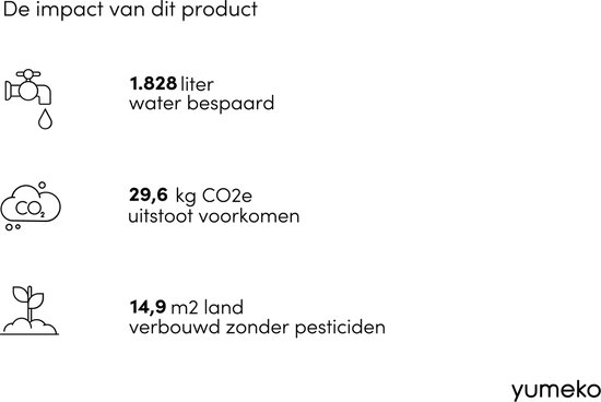 Grafisch met waterbesparing, CO2-reductie en pesticidevrij landgebruik, met het Yumeko logo.