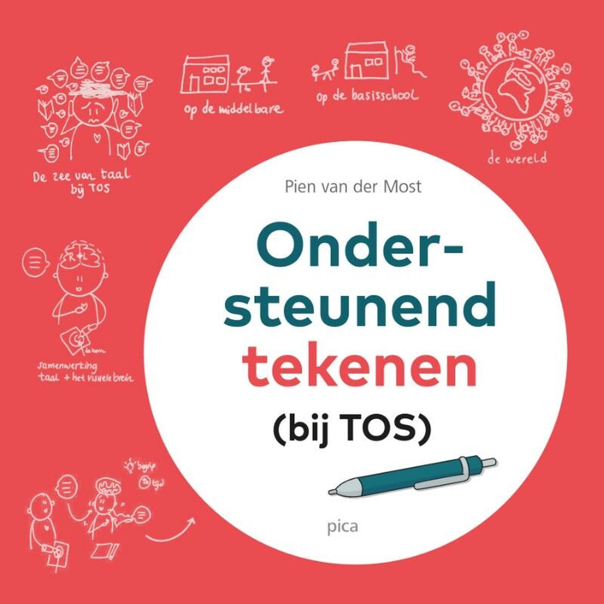 Illustratie met tekeningen die ondersteunend tekenen bij TOS uitleggen. Titel 'Ondersteunend tekenen (bij TOS)'.
