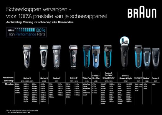 Smeltend wasmiddel voor mij Braun Series 3 310s oplaadbaar Wet&Dry elektrisch scheerapparaat, blauw -  Scheren.nl