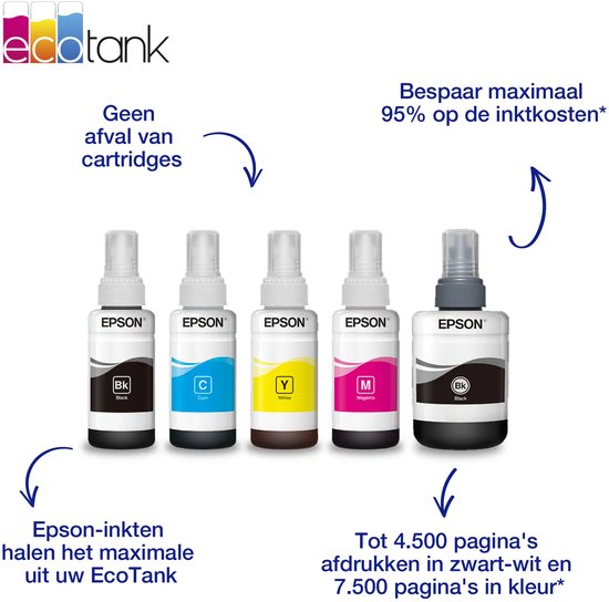 Vijf Epson EcoTank inktflessen met tekst over inktbesparing en paginacapaciteit.