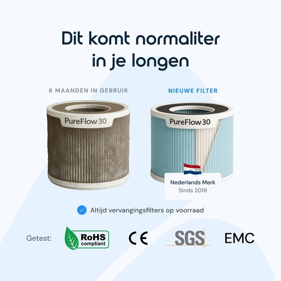 Vergelijking van een vies, gebruikt PureFlow 30 filter met een nieuw, schoon filter met een Nederlandse vlag.
