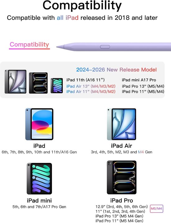 Stylus voor Apple iPad 2018-2025, snel opladen met palmafwijzing, kanteldetectie, compatibel met iPad 11/10/9/8/7/6, iPad Mini 7/6/5, iPad Air M2/5/4/3, iPad Pro M5/M4 13 inch/12,9 inch/11 inch — afbeelding 2