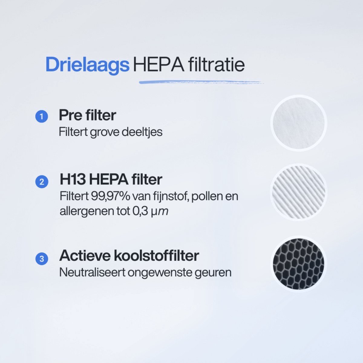 Dynter HEPA 13 Filter – Vervangingsfilter voor PA244 Luchtreiniger – 3-laags met Actief Koolstoffilter – Voor Schone & Frisse Lucht thumbnail 3