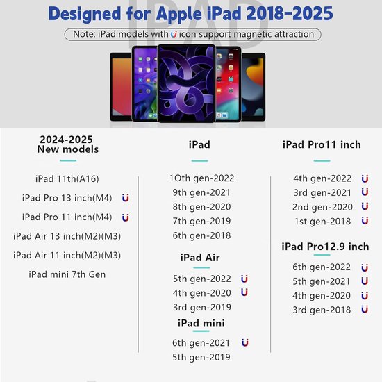 Stylus pen voor iPad (2018-2023), zeer nauwkeurige Palm Rejection Stylus Pen compatibel met iPad Pro 11/12.9", iPad 10/9/8/7/6e generatie, iPad Air 5/4/3e generatie, iPad Mini 6/5e generatie — afbeelding 2