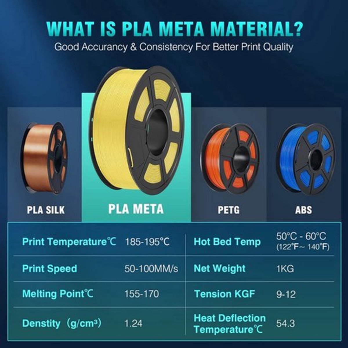 3D Printer Filament PLA 1.75 mm 1 kg - 3D Printmateriaal Kunststof - Voor 3D Printers En 3D Pennen