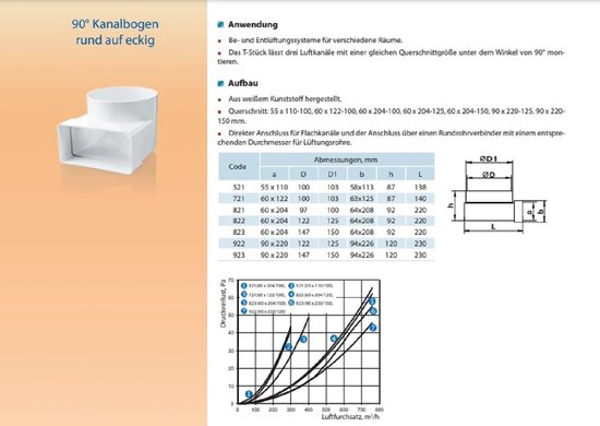 204 x 60 mm / Ø125 mm plat kanaal rondkanaal afvoerkanaal voor afzuigkap boog plat rond L-stuk reduceer-/overgangsconnector PVC 90° kanaalboog rond op vierkant — afbeelding 2