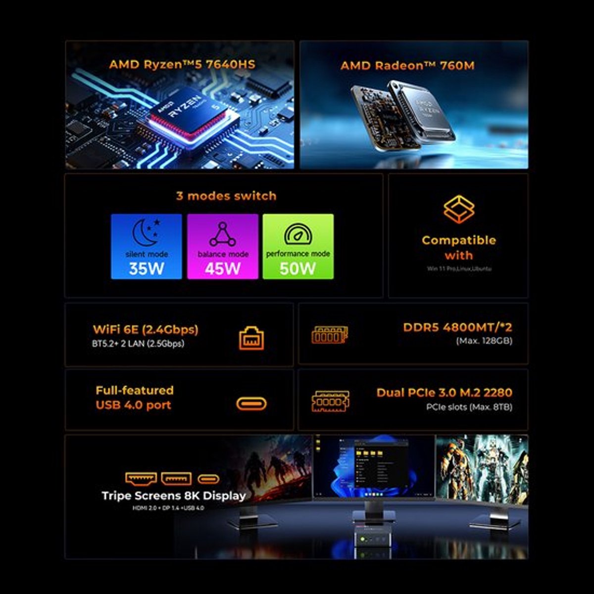 Mini-pc M6 Ultra - 16GB RAM 512GB SSD - AMD Ryzen5 7640HS - Mini Bureau Computer - Multimedia Desktop