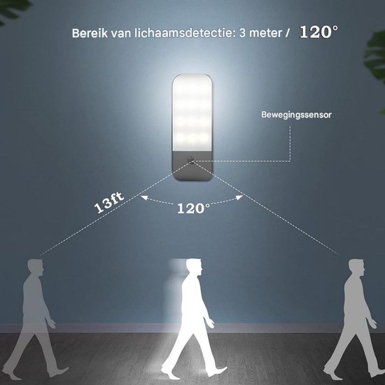 SSTRWGOOD 2 Stuks Nachtlampjes - Schemerlampen voor Kinderen - USB Oplaadbaar 120x38x17mm - Kleine Beweeglijke Nachtverlichting met 3 Modi - Geschikt voor Slaapkamer Badkamer Gang en Keuken - Kunststof van SSTRWGOOD — afbeelding 4