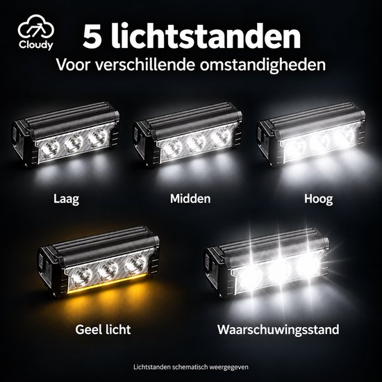 Cloudy - Fietslamp Voorlicht 2500 Lumen – 3 LED – USB-C Oplaadbaar – 3600mAh – 5 Lichtstanden – Batterijindicator – Wit/Geel Licht — afbeelding 4