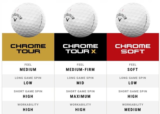 Golfballen Merkloos Chrome Tour X Triple Track - 12 Stuks — afbeelding 4