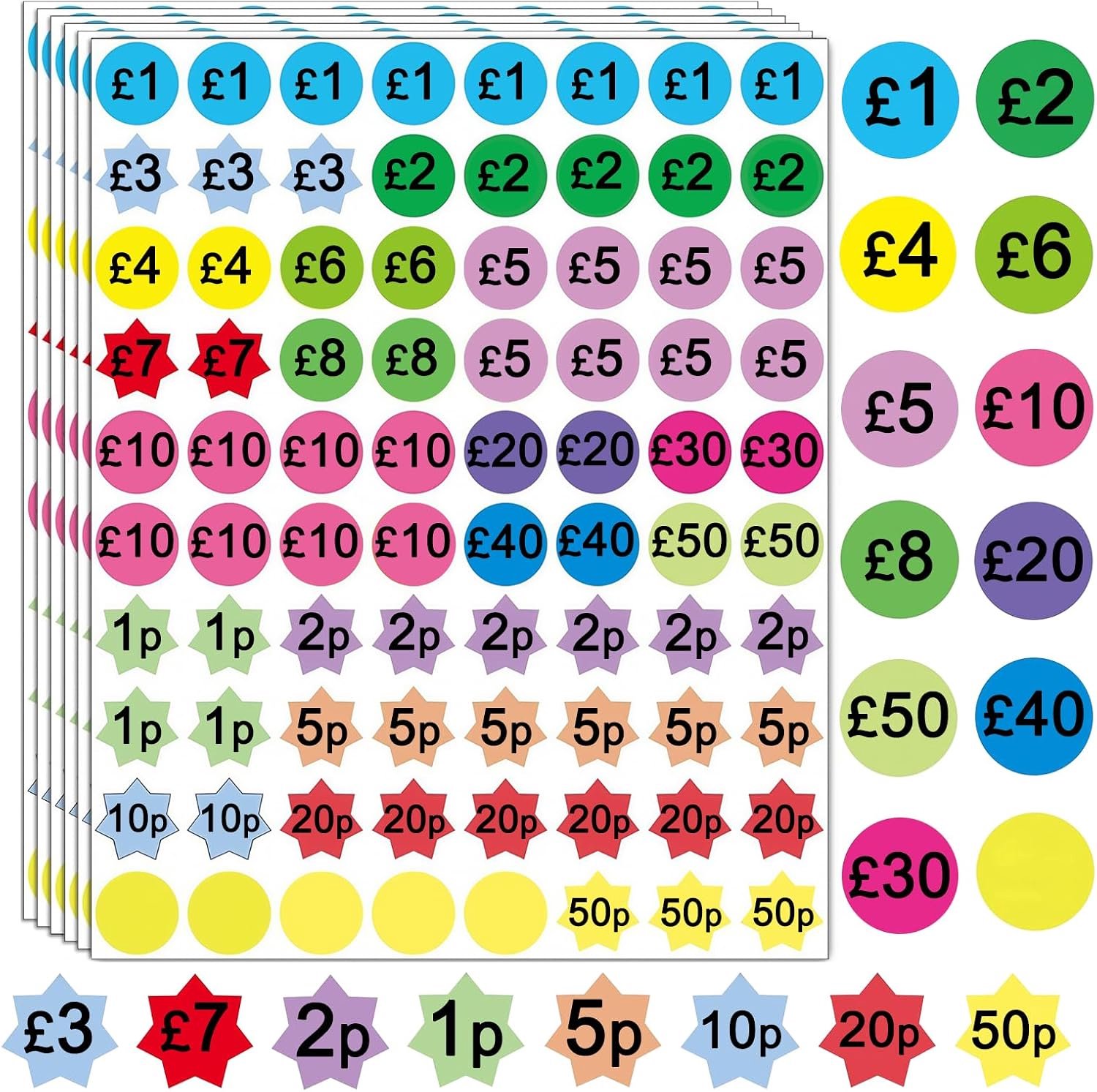 Prijsstickers - 20 vellen 1,8 cm - 1600 stuks - Voor snel markeren van items - Homevero