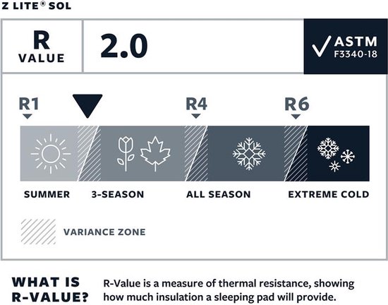 Thermarest Z-Lite Sol - Slaapmat Blue / Silver Regular — afbeelding 4