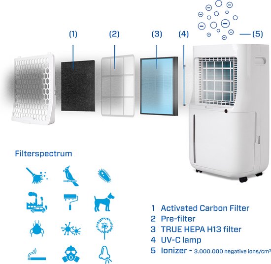 Conseils d'utilisation Clean Air Optima® : fumée de cigarette